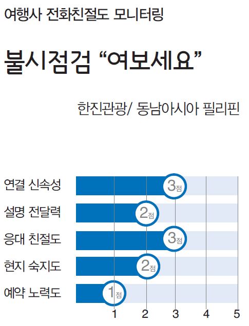 뉴스 사진